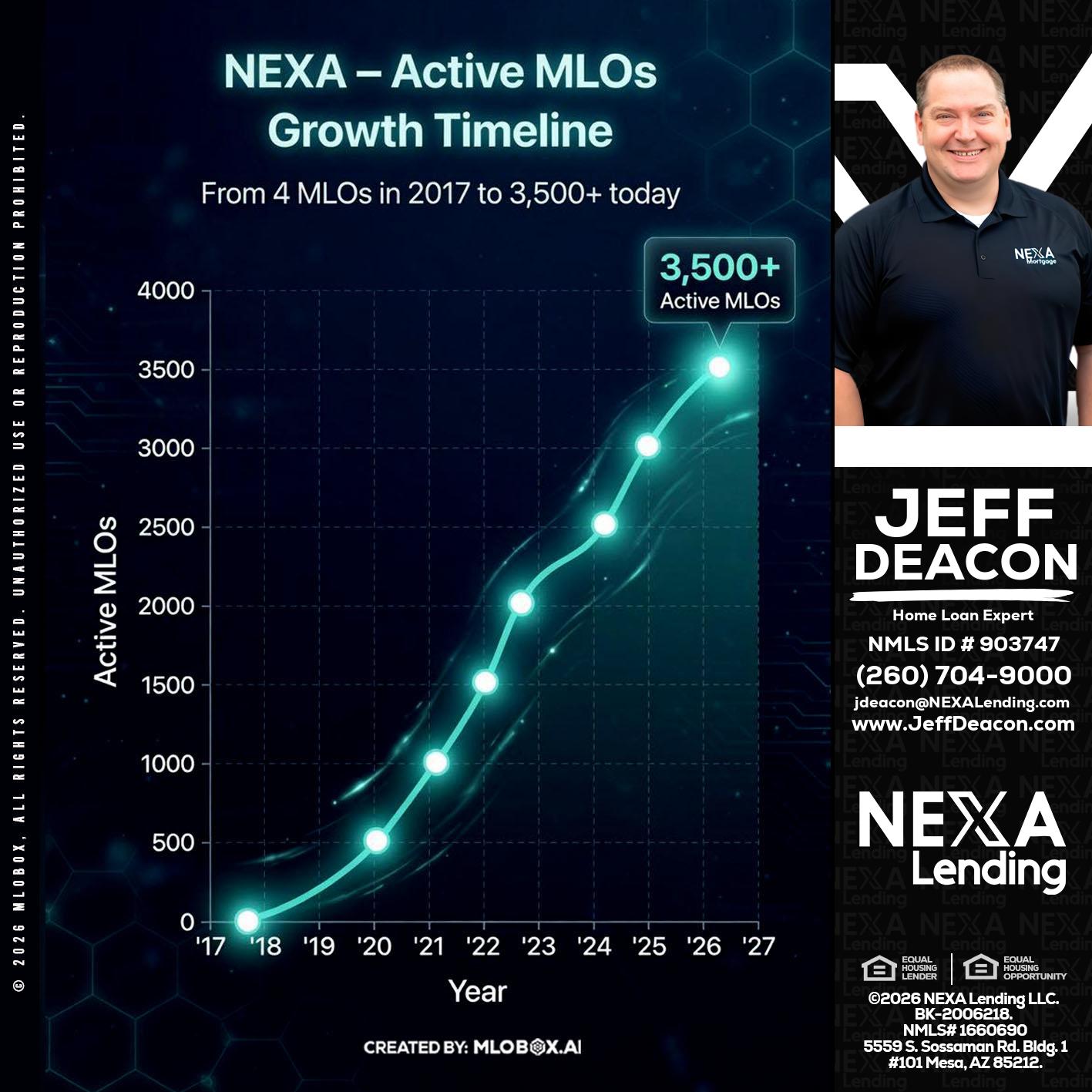 3500 MLOs - Jeff Deacon -Senior Loan Officer