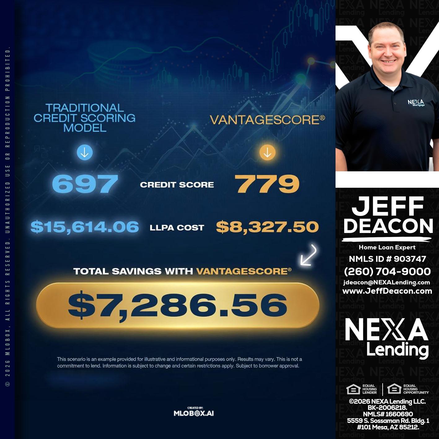 $7,286.56 - Jeff Deacon -Senior Loan Officer